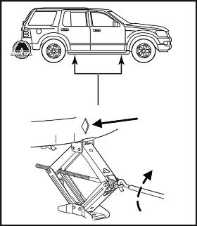 Процедура замены колеса Ford Explorer