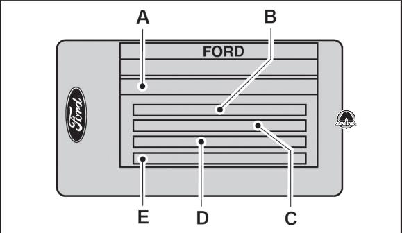 Идентификационные данные автомобиля Ford Kuga