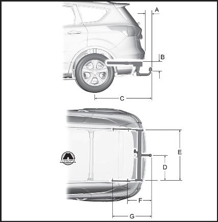 Размеры буксировочного оборудования Ford Kuga
