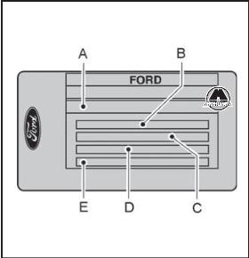Техническая информация автомобиля Ford Torneo