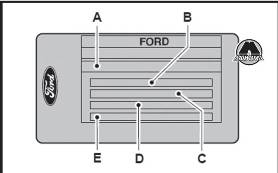Табличка с идентификационным номером автомобиля Ford Transit