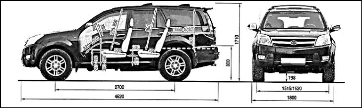 Габаритные размеры автомобиля Great Wall Hover