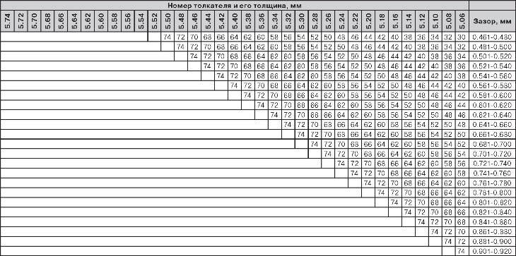 Таблица подбора толкателей Great Wall Voleex
