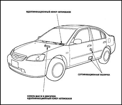 Техническая информация по автомобилю Honda Civic