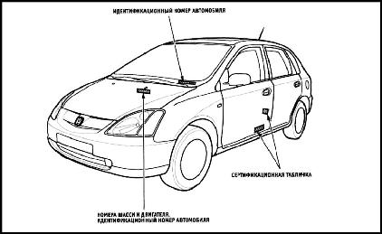 Техническая информация по автомобилю Honda Civic