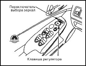 Электрическая регулировка зеркал заднего вида Honda Civic Acura CSX