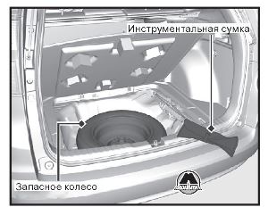 Подготовка к замене поврежденного колеса Honda CR-V