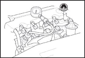 Проверка компрессии двигателя Honda CR-V