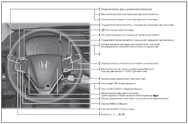 Органы управления Honda CR-V