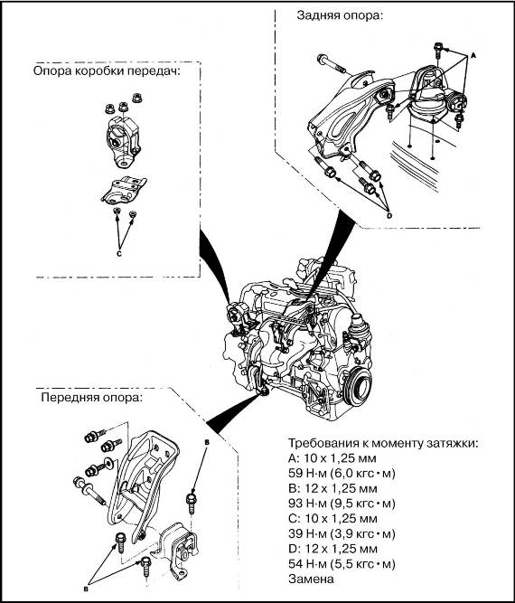Снятие и установка двигателя Honda CR-V
