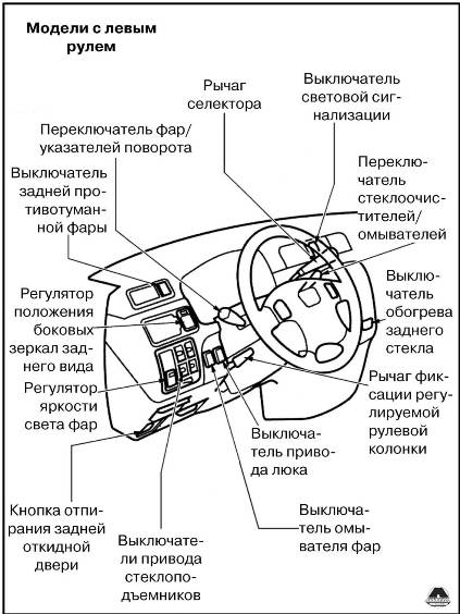 Панель приборов Honda CR-V