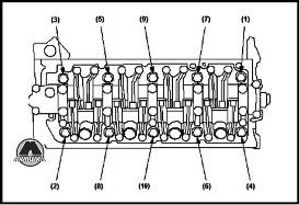 Снятие головки блока цилиндров Honda FR-V