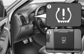 Система контроля давления в шинах Hyundai Creta