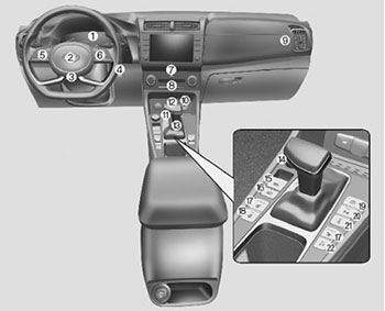 Hyundai greta 1-6 механика передний привод сколько масла. МКПП V и инструкция по эксплуатации Hyundai Creta 2020 года. Органы управления, приборная панель, оборудование салона