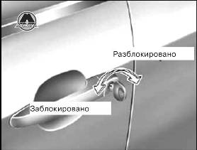 Запирание и отпирание дверей Hyundai Elantra HD