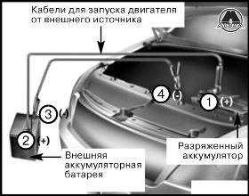 Запуск двигателя от внешнего источника Hyundai H1 Grand Starex