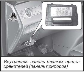 Описание панели плавких предохранителей Hyundai H350