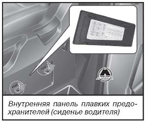 Описание панели плавких предохранителей Hyundai H350