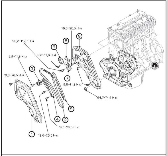 Привод газораспределительного механизма Hyundai H350