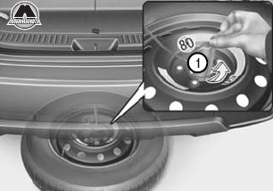 Извлечение и хранение запасной шины Hyundai Santa Fe FL