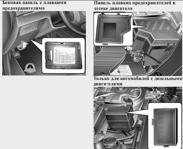 Описание панели плавких предохранителей и реле Hyundai Santa Fe FL