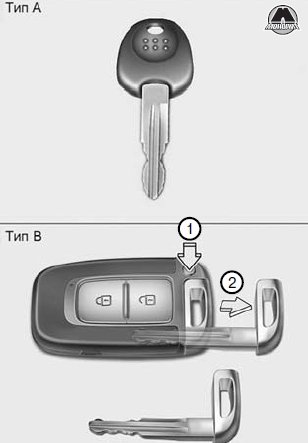 Ключи Hyundai Santa Fe FL