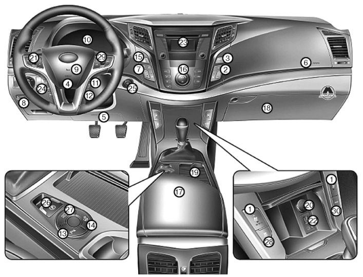Обзор панели приборов Hyundai i40