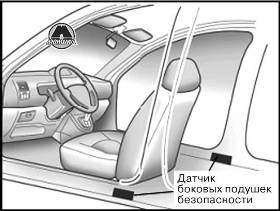 Боковая подушка безопасности Hyundai Matrix