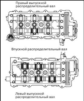 Проверка и регулировка зазоров клапанного механизма Hyundai Santa Fe