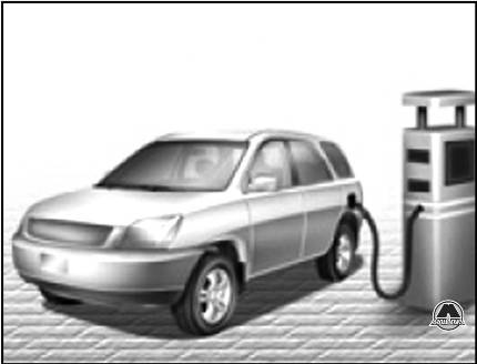 Рекомендации по использованию топлива Hyundai Santa Fe