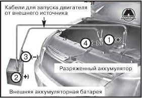 Запуск двигателя от внешнего источника Hyundai SantaFe