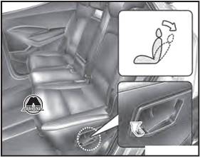 Угол наклона спинки сиденья Hyundai SantaFe