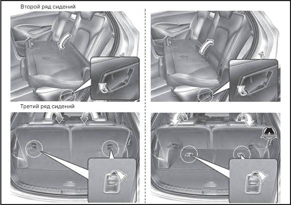 Складывание заднего сиденья Hyundai SantaFe