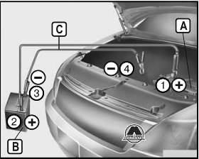 Процедура запуска двигателя от внешнего источника Hyundai Solaris Verna Accent