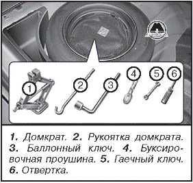 Домкрат и инструменты Hyundai Solaris 2015