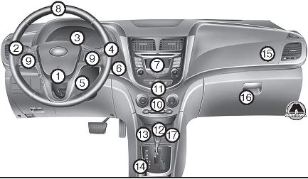 Обзор панели приборов Hyundai Solaris 2015