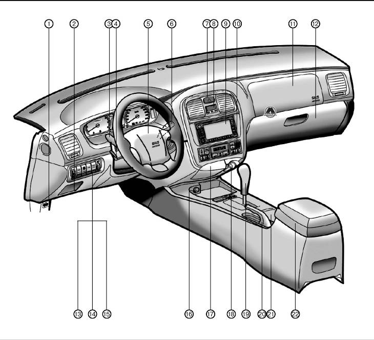 Органы управления, приборная панель, оборудование салона Hyundai Sonata V