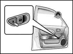 Открытие крышки горловины топливного бака Hyundai Sonata V