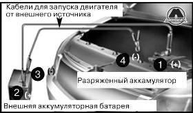 Запуск двигателя от внешнего источника Hyundai Sonata NF