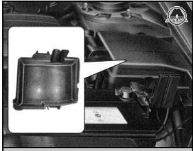 Описание панели плавких предохранителей Hyundai Sonata YF i45