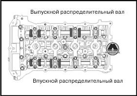 Проверка и регулировка зазора клапанов Hyundai Sonata YF