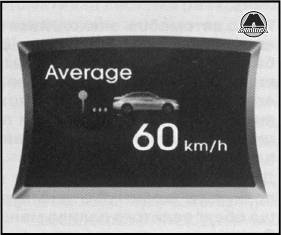 Средняя скорость Hyundai Sonata YF i45