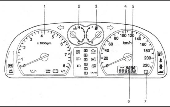 Контрольно-измерительные приборы Hyundai Terracan