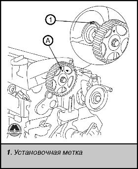 Проверка и регулировка зазоров клапанов Hyundai Trajet
