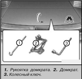 Домкрат и инструменты Hyundai Tucson ix35