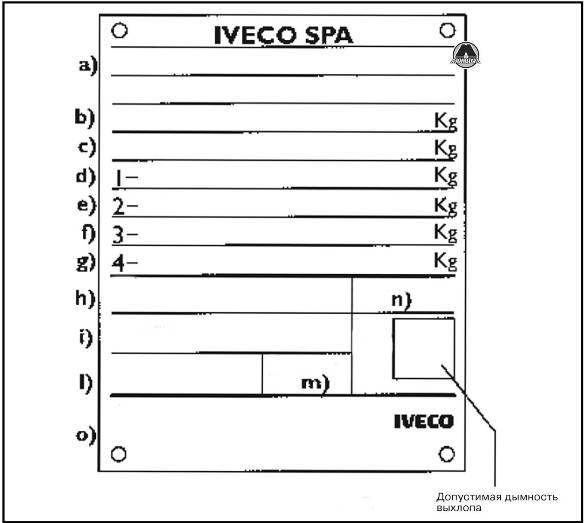 Сводная табличка идентификационных данных Iveco Daily