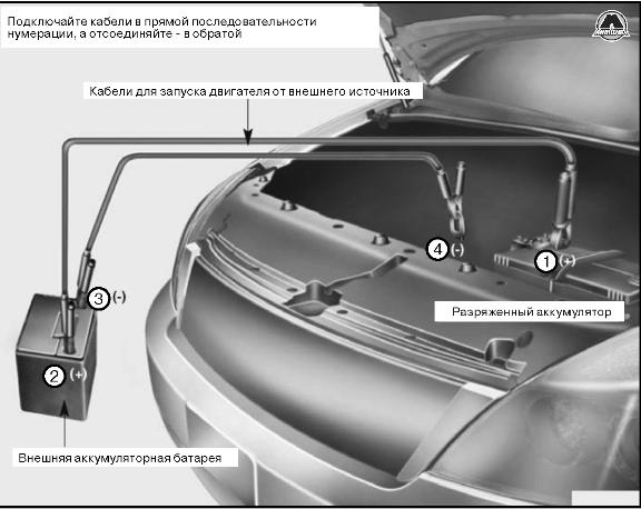 Запуск двигателя от внешнего источника KIA Carens