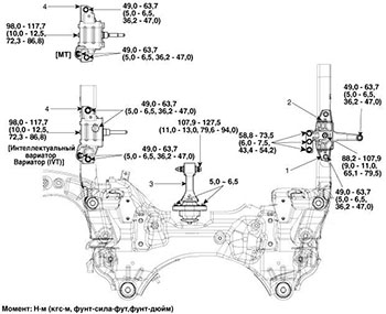 Детали монтажа двигателя Kia Cerato c 2018 года