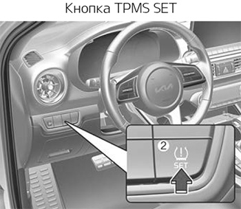 Система контроля давления в шинах Kia Cerato c 2021 года