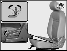 Регулировка положения переднего сиденья KIA K2500